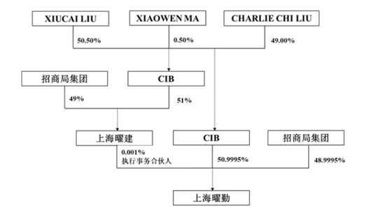 66亿！万亿央企入局生物基聚酰胺龙头(图2)