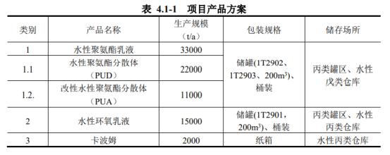 万华化学又有两个项目投产！(图2)