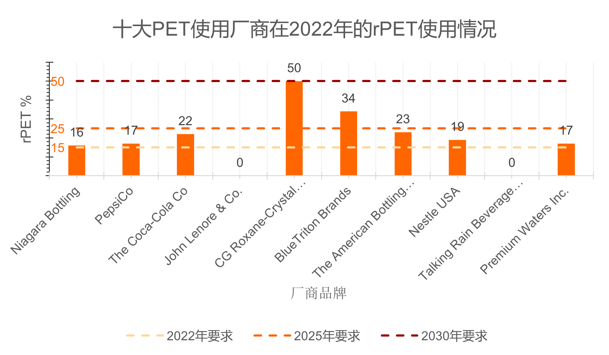 加州PCR塑料使用不达标企业，或将面临数十万美金罚款！(图1)