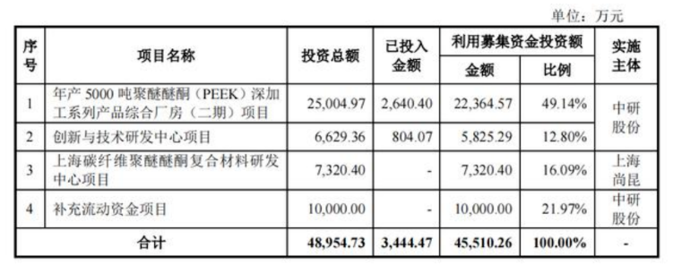PEEK第一股!特种工程塑料龙头IPO过会(图1) PEEK第一股!特种工程塑料龙头IPO过会(图1)