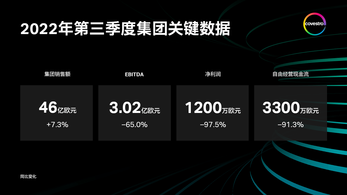 科思创三季度面对经济衰退仍达成EBITDA目标(图1)