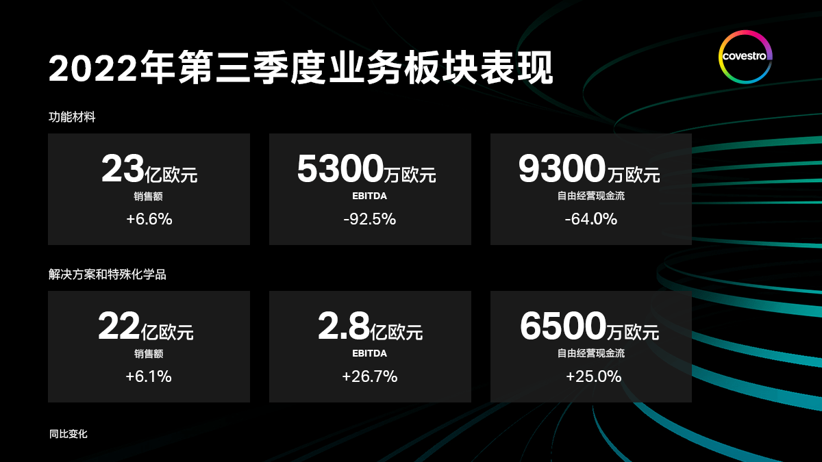 科思创三季度面对经济衰退仍达成EBITDA目标(图2)