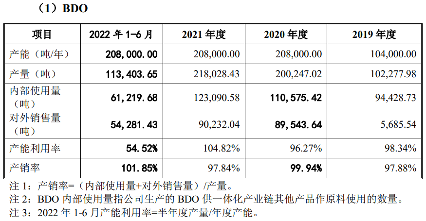 蓝山屯河拟在深交所创业板上市，上半年净利9亿元(图1)