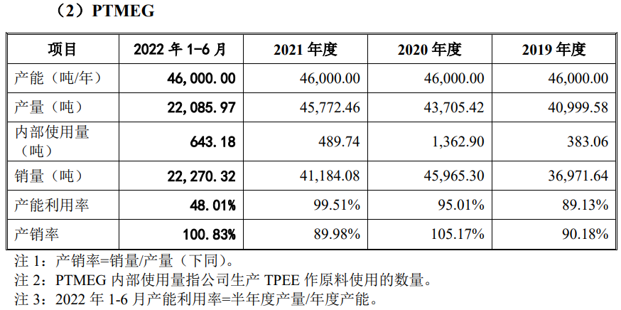 蓝山屯河拟在深交所创业板上市，上半年净利9亿元(图2)