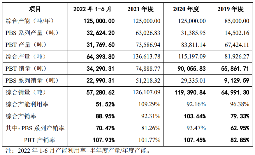 蓝山屯河拟在深交所创业板上市，上半年净利9亿元(图3)