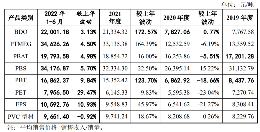 蓝山屯河拟在深交所创业板上市，上半年净利9亿元(图4)