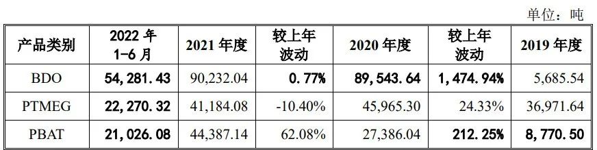 蓝山屯河拟在深交所创业板上市，上半年净利9亿元(图5)