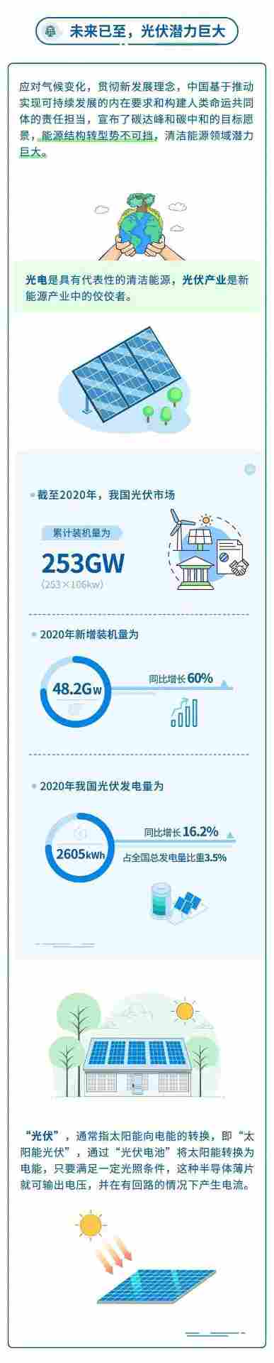 一图读懂光伏级EVA的那些事儿(图4)