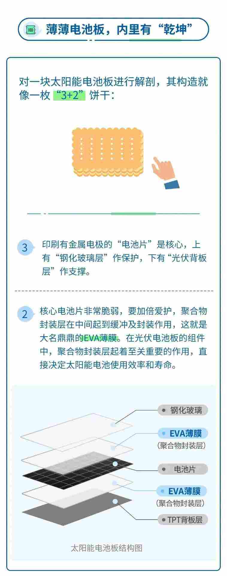 一图读懂光伏级EVA的那些事儿(图5)