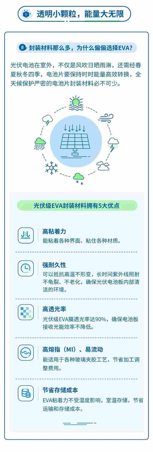 一图读懂光伏级EVA的那些事儿(图6)
