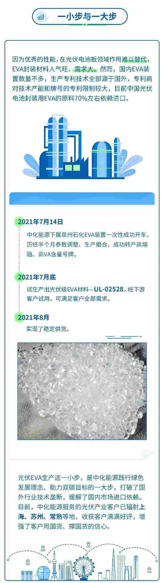 一图读懂光伏级EVA的那些事儿(图7)