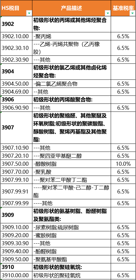 中国承诺东盟150个税目塑料制品零关税!(图1) 中国承诺东盟150个税目塑料制品零关税!(图1)