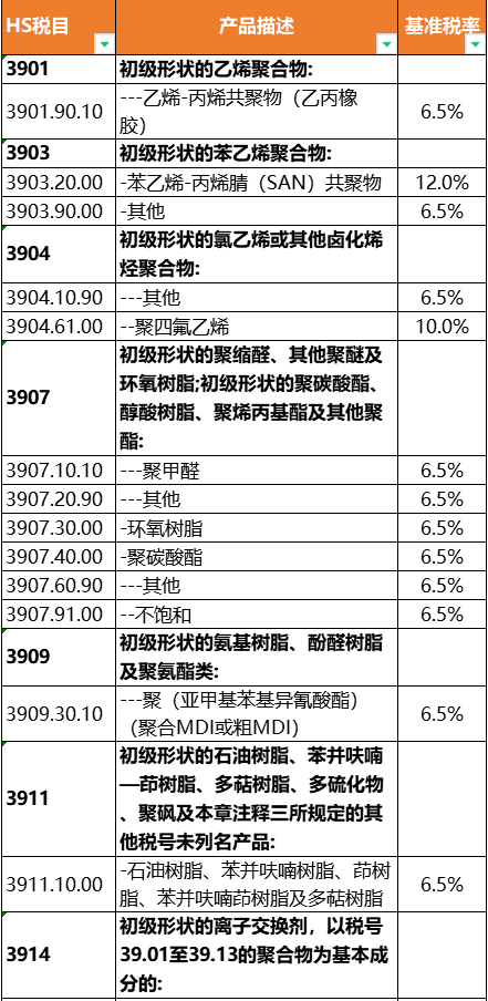 中国承诺东盟150个税目塑料制品零关税!(图5) 中国承诺东盟150个税目塑料制品零关税!(图5)