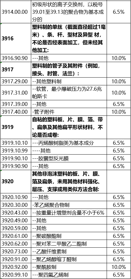 中国承诺东盟150个税目塑料制品零关税!(图6) 中国承诺东盟150个税目塑料制品零关税!(图6)