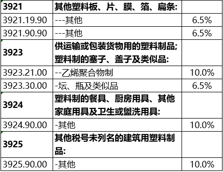 中国承诺东盟150个税目塑料制品零关税!(图7) 中国承诺东盟150个税目塑料制品零关税!(图7)