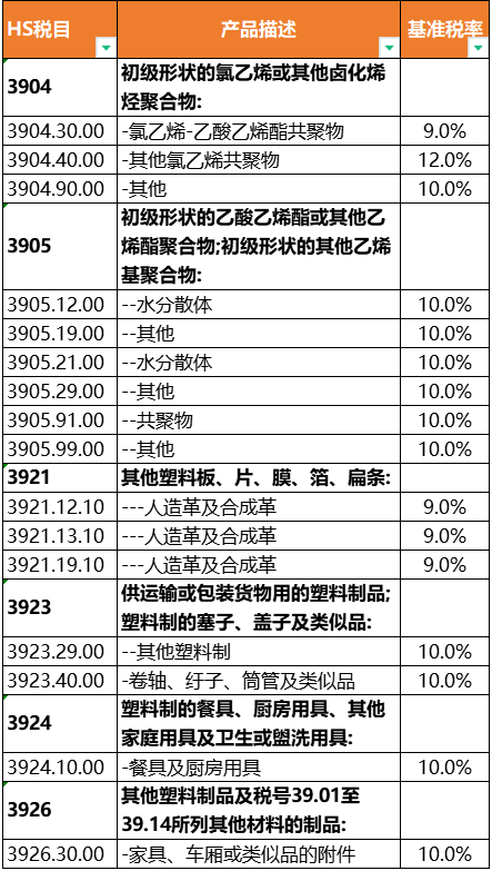 中国承诺东盟150个税目塑料制品零关税!(图8) 中国承诺东盟150个税目塑料制品零关税!(图8)