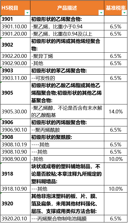 中国承诺东盟150个税目塑料制品零关税!(图10) 中国承诺东盟150个税目塑料制品零关税!(图10)