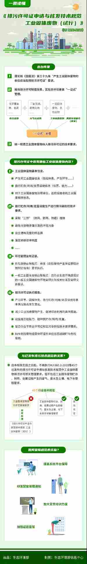生态环境部：工业固体废物排污许可管理要求更新(图1)
