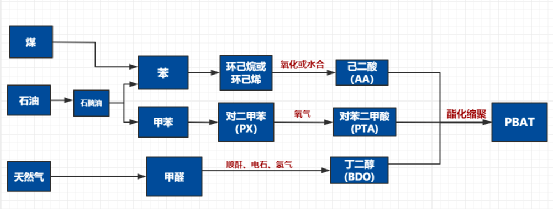 投资10.7亿,12万吨/年,睿安海纳布局全生物降解改性市场(图2) 投资10.7亿,12万吨/年,睿安海纳布局全生物降解改性市场(图2)