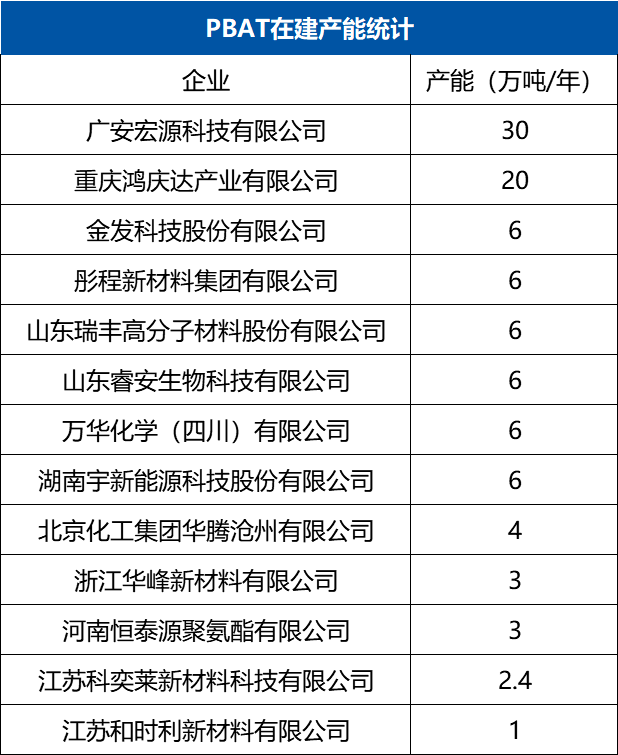 投资10.7亿,12万吨/年,睿安海纳布局全生物降解改性市场(图3) 投资10.7亿,12万吨/年,睿安海纳布局全生物降解改性市场(图3)