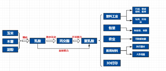 投资10.7亿,12万吨/年,睿安海纳布局全生物降解改性市场(图4) 投资10.7亿,12万吨/年,睿安海纳布局全生物降解改性市场(图4)