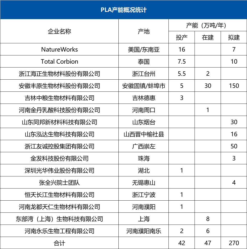 投资10.7亿,12万吨/年,睿安海纳布局全生物降解改性市场(图5) 投资10.7亿,12万吨/年,睿安海纳布局全生物降解改性市场(图5)