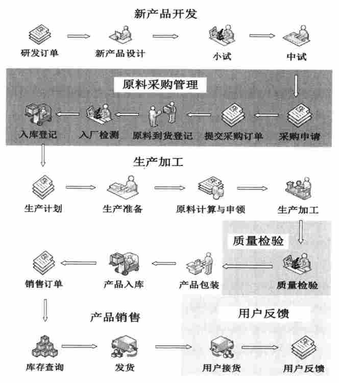 改性企业如何做好产品质量管理?这6个环节你要知道!(图1) 改性企业如何做好产品质量管理?这6个环节你要知道!(图1)