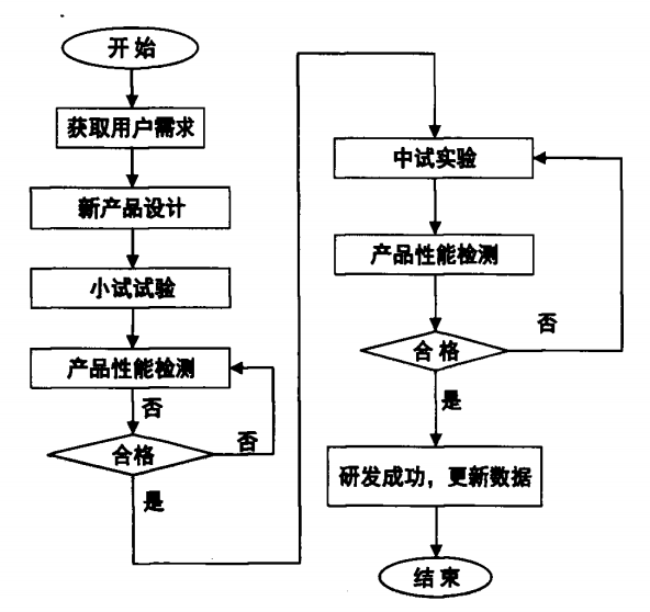 改性企业如何做好产品质量管理?这6个环节你要知道!(图2) 改性企业如何做好产品质量管理?这6个环节你要知道!(图2)