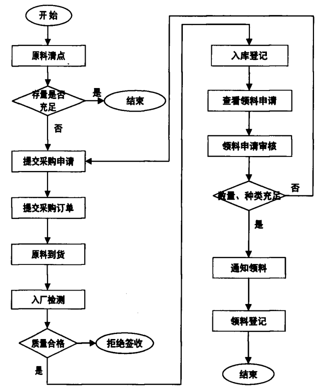 改性企业如何做好产品质量管理?这6个环节你要知道!(图3) 改性企业如何做好产品质量管理?这6个环节你要知道!(图3)