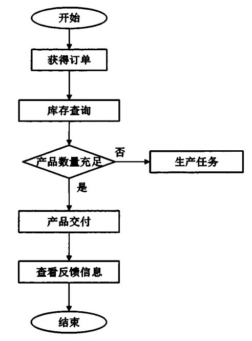 改性企业如何做好产品质量管理?这6个环节你要知道!(图6) 改性企业如何做好产品质量管理?这6个环节你要知道!(图6)