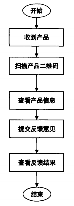 改性企业如何做好产品质量管理?这6个环节你要知道!(图7) 改性企业如何做好产品质量管理?这6个环节你要知道!(图7)