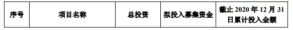金丹科技年产1万吨PLA项目延期，考虑扩充产能(图1)