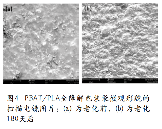 环境也能对PBAT/PLA产生影响？看这里！(图4)