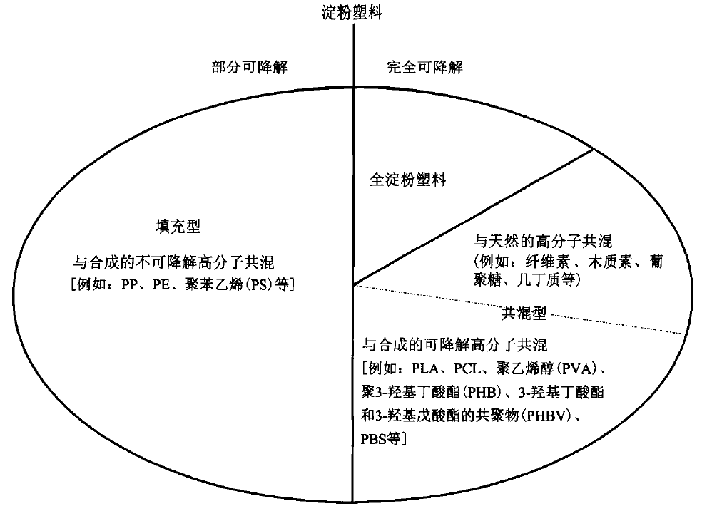 生物塑料?生物基塑料?生物降解塑料?别懵圈,来这里!(图7) 生物塑料?生物基塑料?生物降解塑料?别懵圈,来这里!(图7)