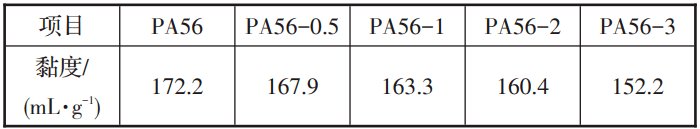 抗菌PA56 | 让医用也可降解!(图4) 抗菌PA56 | 让医用也可降解!(图4)