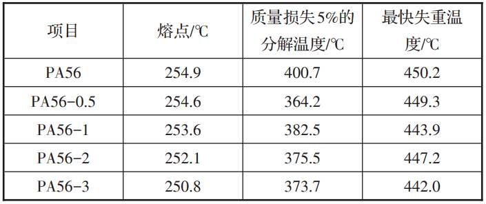 抗菌PA56 | 让医用也可降解!(图6) 抗菌PA56 | 让医用也可降解!(图6)