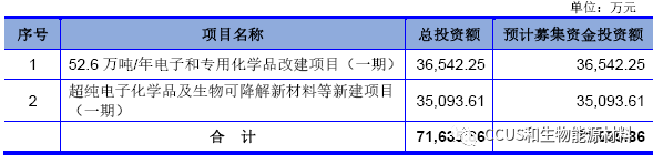 联盛化学创业板IPO获受理，拟募资建设PBS/PBAT等项目(图1)