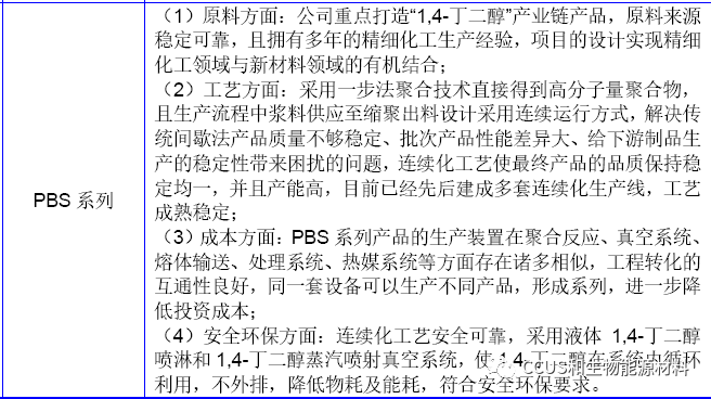 联盛化学创业板IPO获受理，拟募资建设PBS/PBAT等项目(图3)