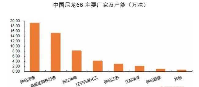 红红火火势不可挡，PA66价格一路高歌猛进！(图3)