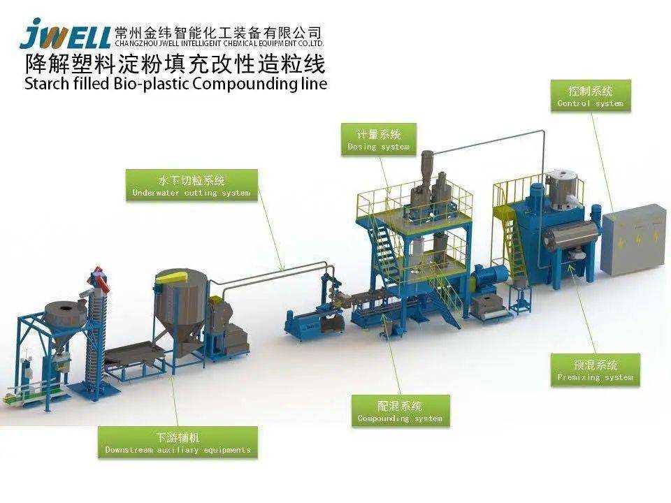 金纬机械，塑料改性成套装备专业供应商(图5)
