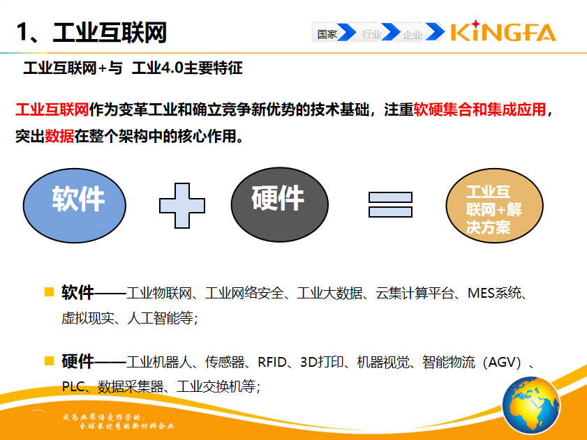 金发科技：探索塑料先进共混数字化工厂之路！(图1)