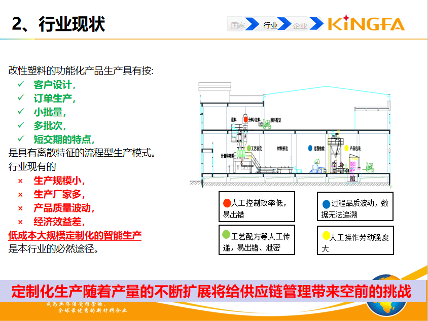 金发科技：探索塑料先进共混数字化工厂之路！(图2)