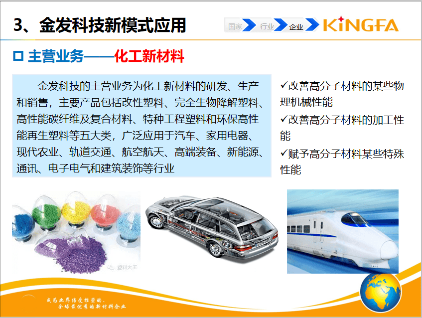 金发科技：探索塑料先进共混数字化工厂之路！(图3)