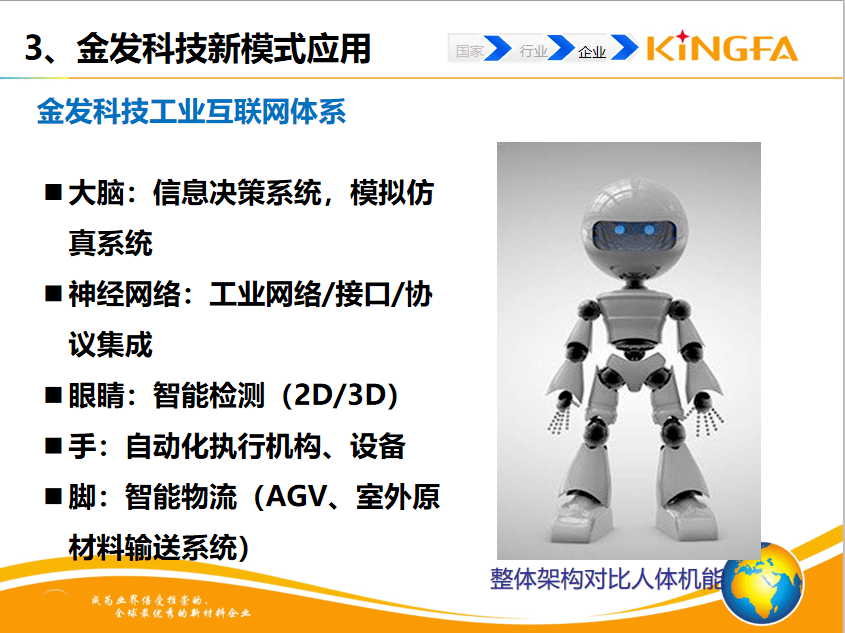 金发科技：探索塑料先进共混数字化工厂之路！(图4)
