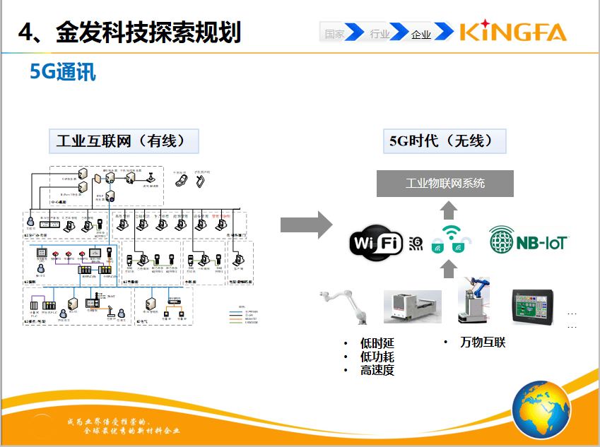 金发科技：探索塑料先进共混数字化工厂之路！(图5)
