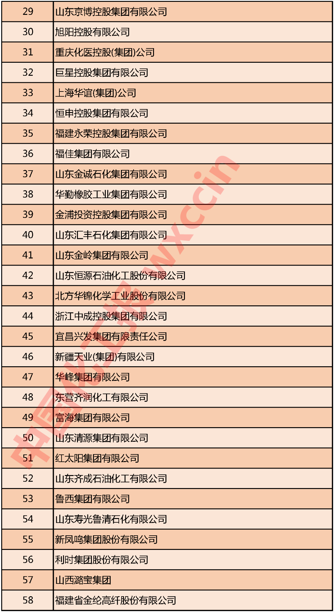 重磅！2020中国石油和化工企业500强发布(图2)