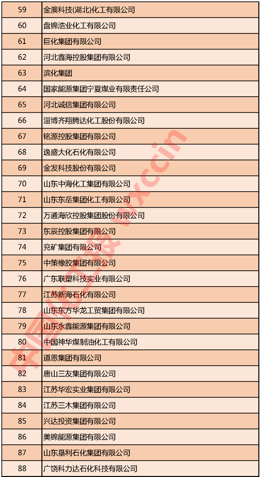 重磅！2020中国石油和化工企业500强发布(图3)