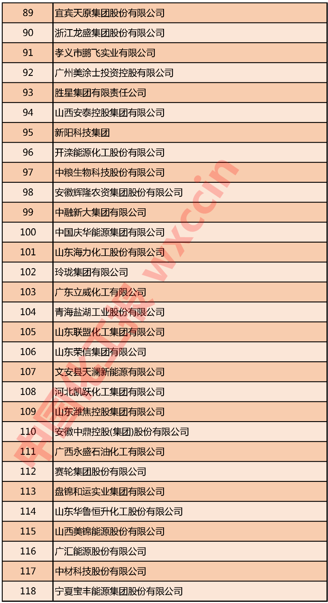 重磅！2020中国石油和化工企业500强发布(图4)