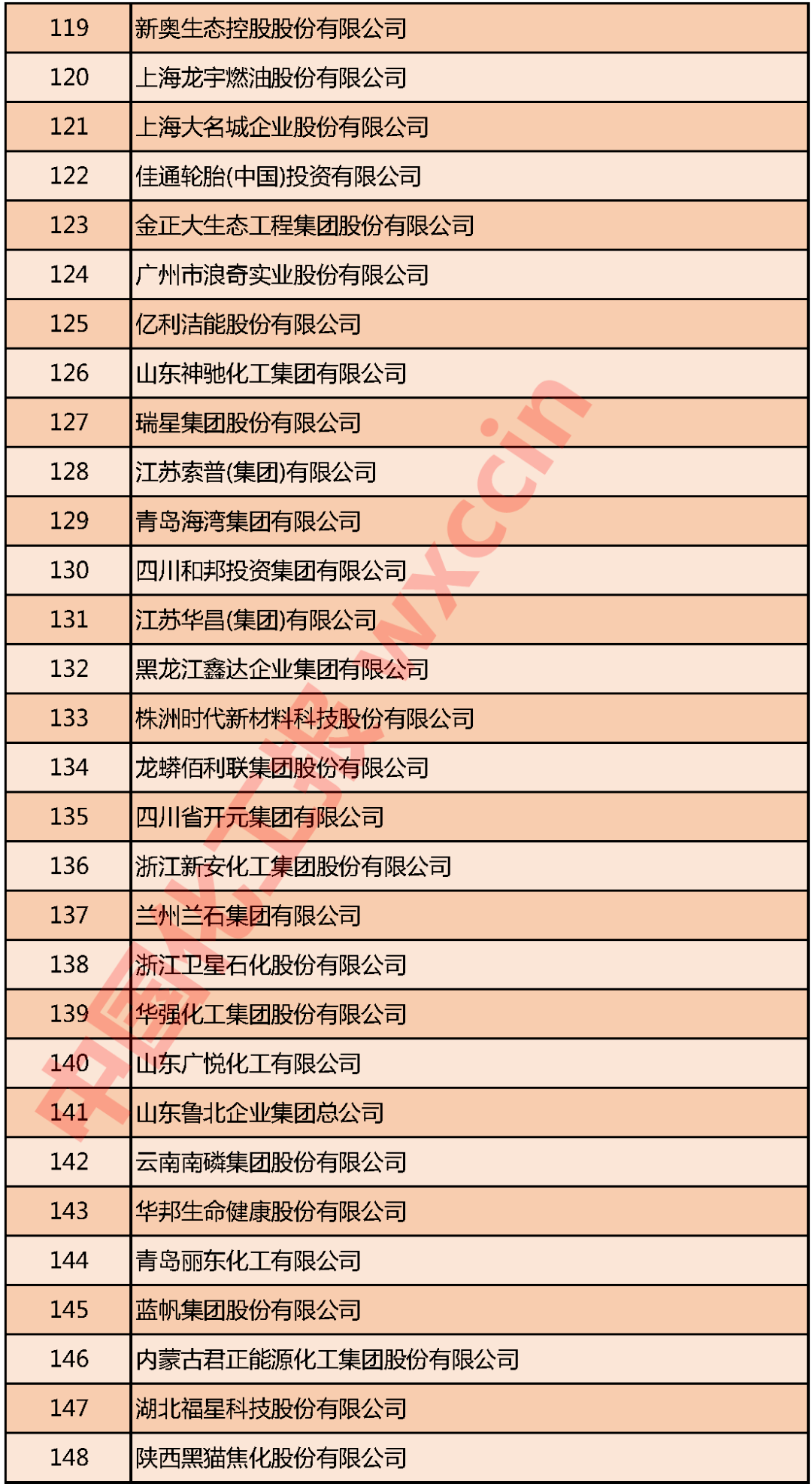 重磅！2020中国石油和化工企业500强发布(图5)