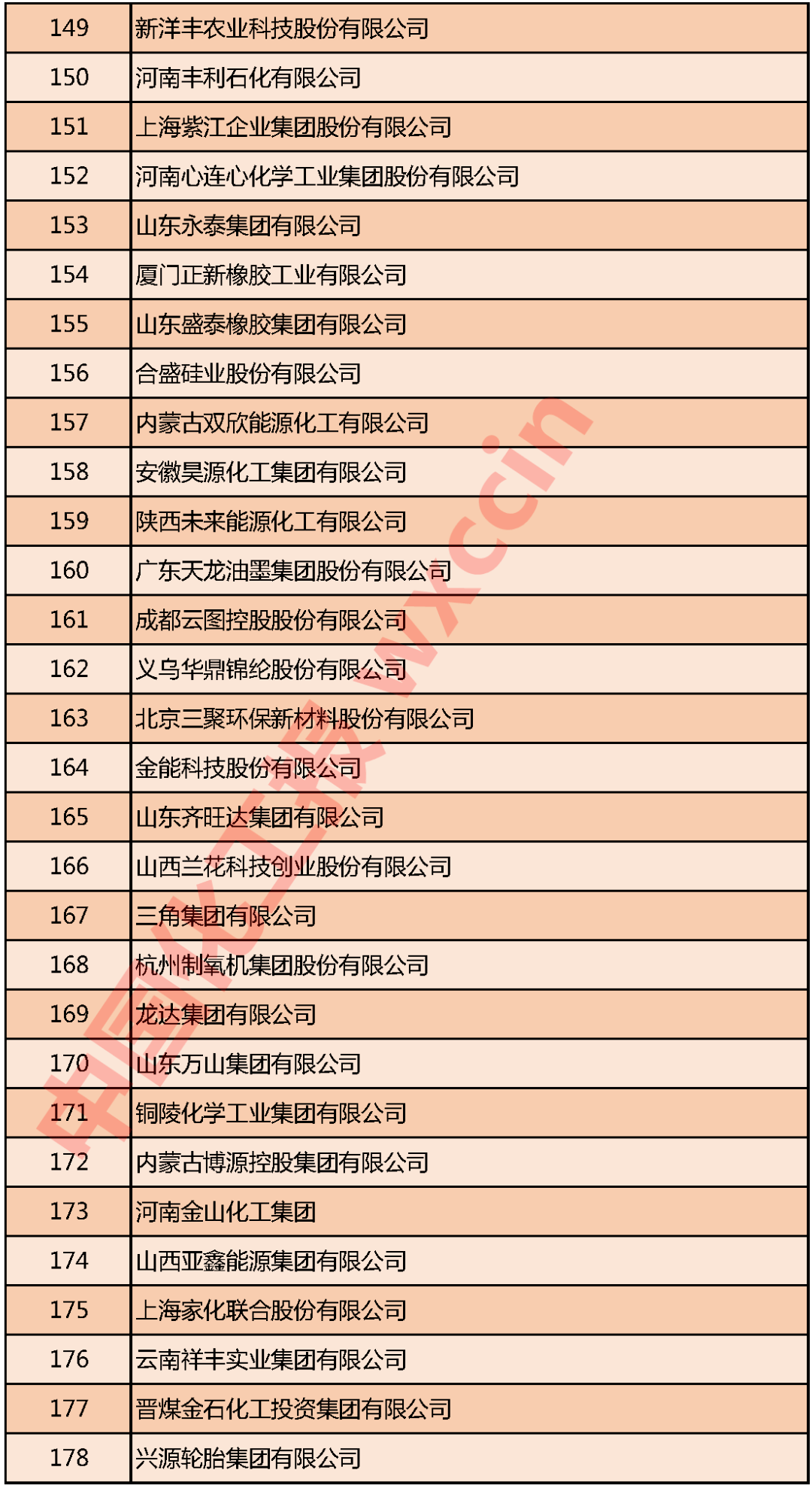 重磅！2020中国石油和化工企业500强发布(图6)